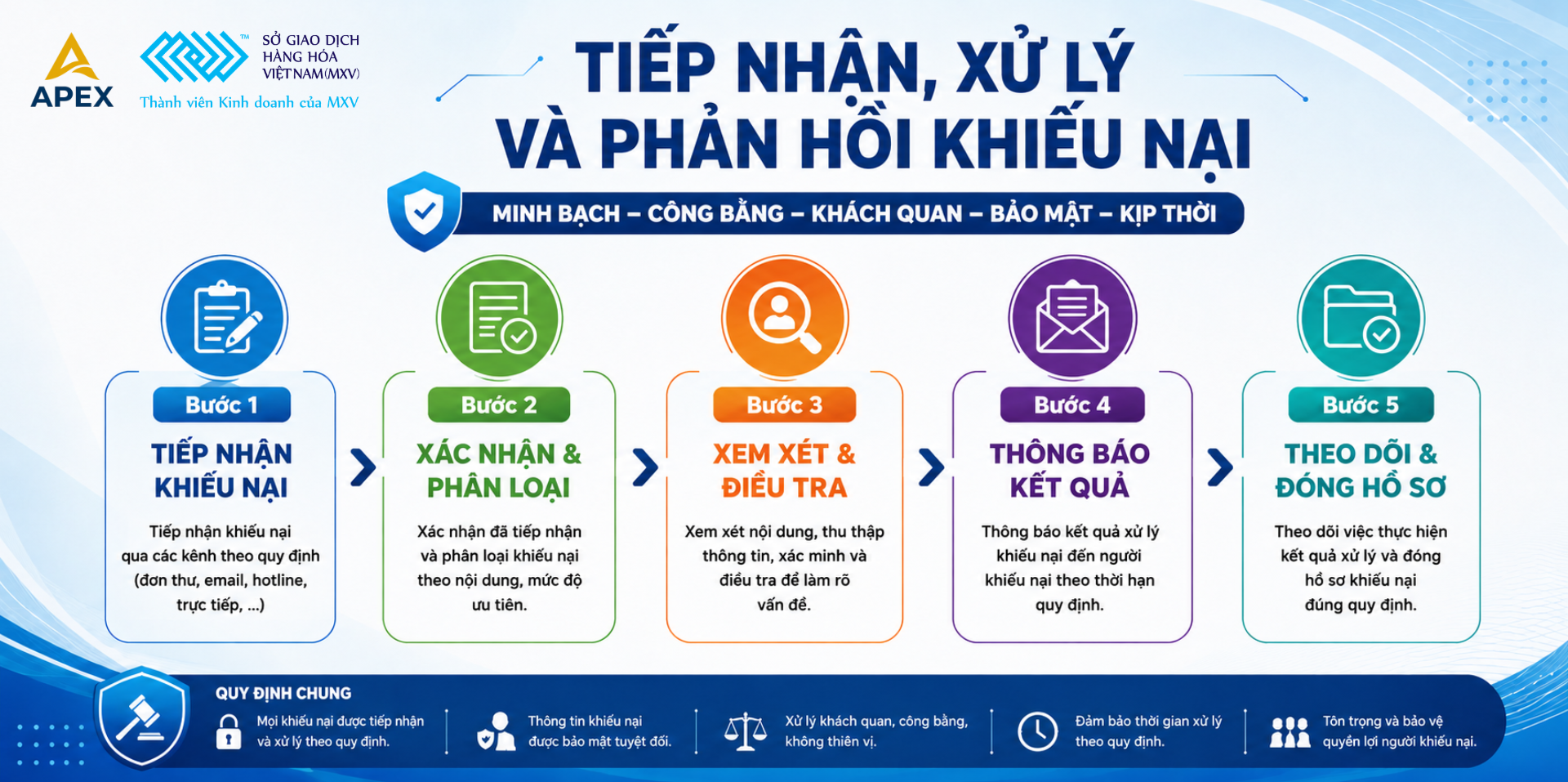 QUY ĐỊNH VỀ TIẾP NHẬN, XỬ LÝ VÀ PHẢN HỒI KHIẾU NẠI